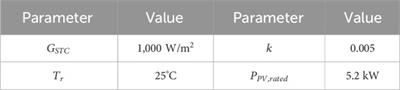 Home energy management strategy to schedule multiple types of loads and energy storage device with consideration of user comfort: a deep reinforcement learning based approach